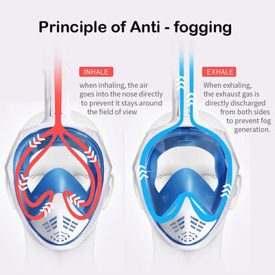 TRINGA New Snorkel Mask