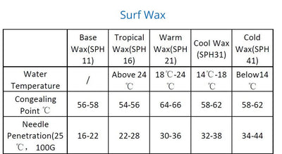 YEP SURF Surfing Wax